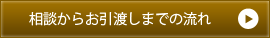 相談からお引渡しまでの流れ